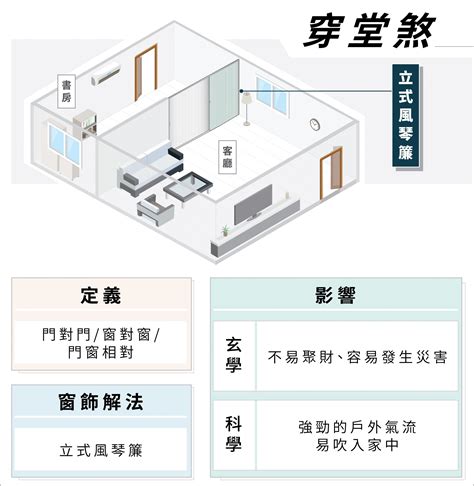 穿堂煞化解葫蘆|什麼叫穿堂煞？破解穿堂煞的秘密，讓你家風水旺旺！